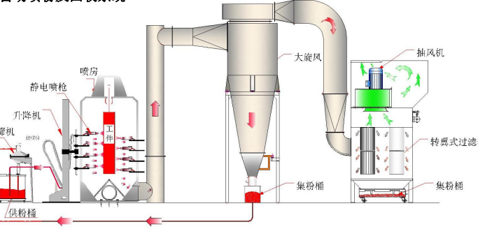 防爆自動(dòng)噴漆設(shè)備的防雷、防靜電及接地保護(hù)措施